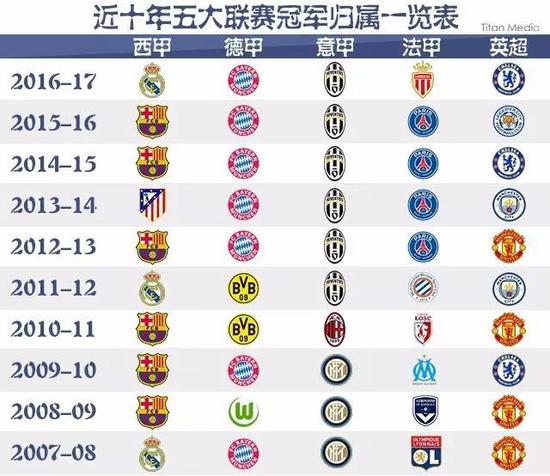 中国足球队